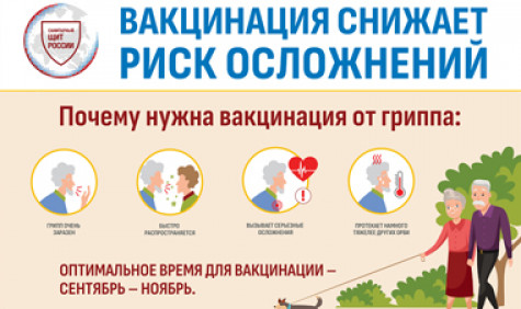 Важность вакцинации против гриппа